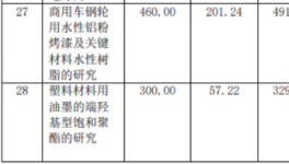 雙驅(qū)動！擎天材料實現(xiàn)營收利潤雙增長 