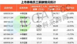 恐怖！裁員50多萬！多個行業(yè)的“裁員潮”來了！