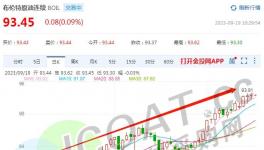 “炸鍋”！全線“飆漲”！發(fā)改委：物價還要漲！