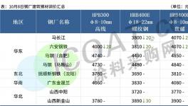 慘跌80%！10月剛開始！這些商品跌慘了……