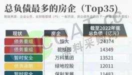 蔓延！“連環(huán)雷”！相當(dāng)于30個(gè)恒大！多行業(yè)陷“踩踏”！