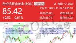 慘跌16%！60多種化工原料暴跌！外資逆勢(shì)漲價(jià)！