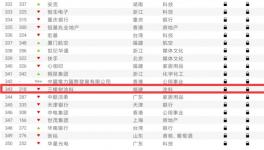 行業(yè)唯一！三棵樹蟬聯(lián)上榜中國品牌價值500強榜單