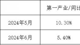 訂單荒！“價(jià)格戰(zhàn)”全面爆發(fā)！