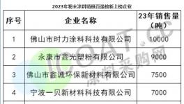 “黑馬”！佛山鑫誠(chéng)躋身“百?gòu)?qiáng)”！