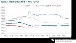 暴跌11%！這個(gè)行業(yè)怎么了？
