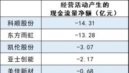 暴跌1000%！涂料行業(yè)陷“資金”危機！