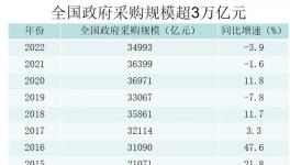 操縱！圍標！多家化工企業(yè)被曝光！