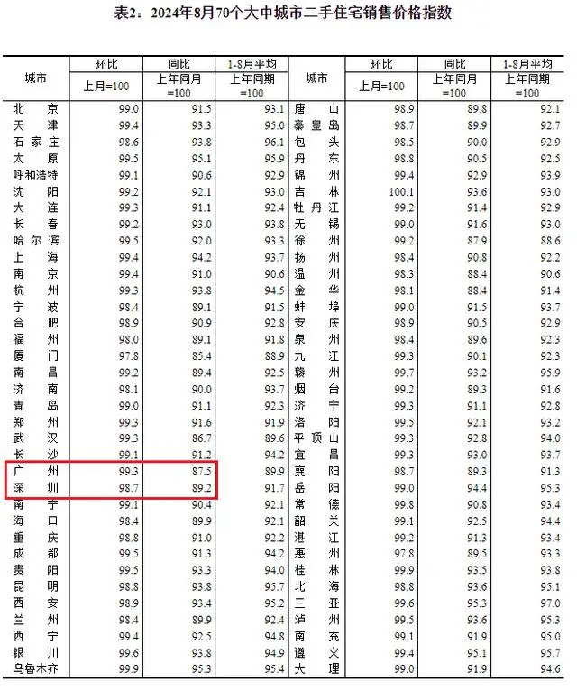 跌！跌！跌！全線下跌！唯獨(dú)它在漲……