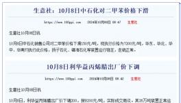 降價(jià)20%！60多種化工品價(jià)格跳水！