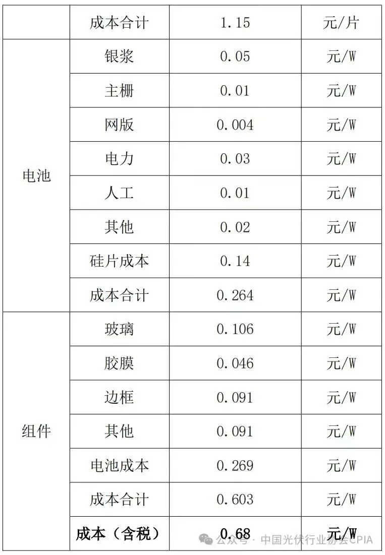 不能降了！再降價(jià)“涉嫌違法”！