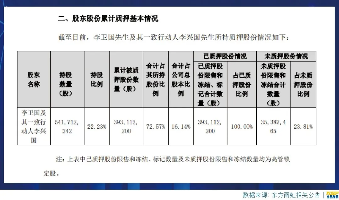 錢！錢！錢！東方雨虹“資金鏈”危機(jī)如何破解？