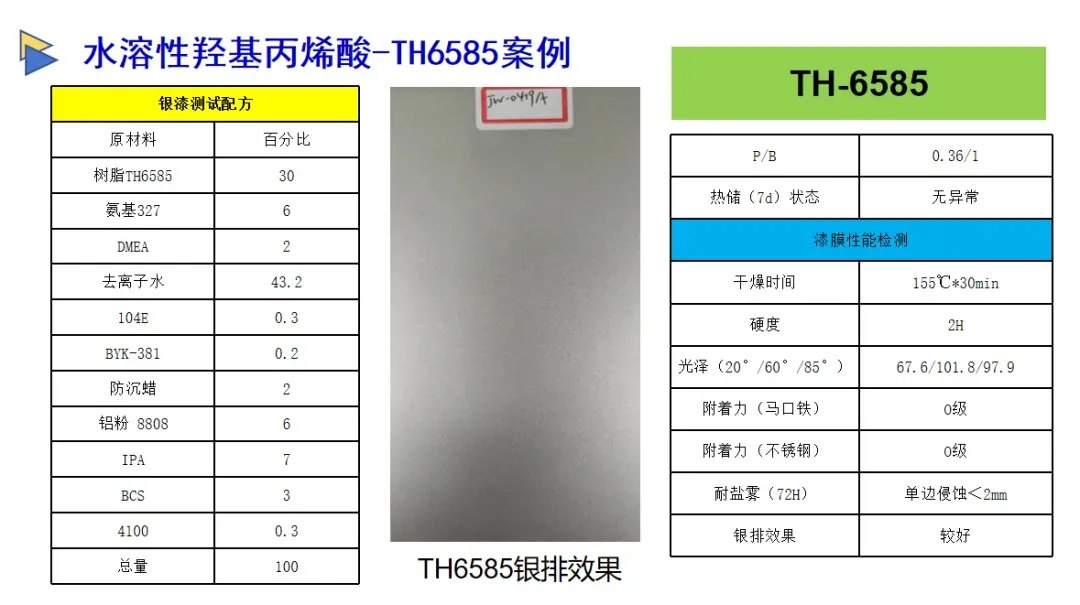 天和集團助力“油改水”破局！
