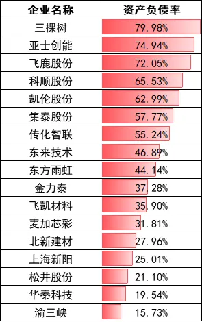 爆雷！一大堆涂料企業(yè)約10億貨款“黃了”！