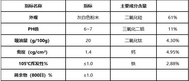 替代部分鈦白粉！三樹防腐這幾款產(chǎn)品將供不應(yīng)求