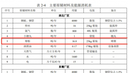 配套2條噴粉線！年產(chǎn)8000套新能源儲柜項(xiàng)目公示！
