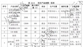 總投資7000萬元！又一重點項目公示！