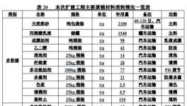 銘馳新材料年產(chǎn)10000噸水性涂料擴(kuò)建項目公告！