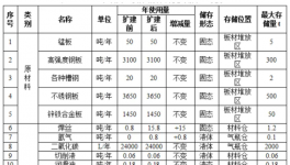投資1.3億元，潤龍汽車配件制造項目升級公示！