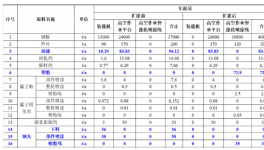 增加35條噴粉線！江蘇柳工機械將新建智能化噴涂線！