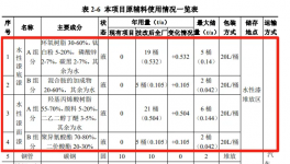 增加水漆噴涂！江蘇又一水性漆噴涂技改項(xiàng)目公示！
