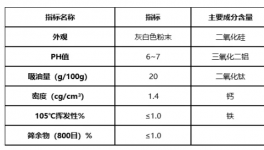 替代部分鈦白粉等！三樹防腐這幾款產(chǎn)品將供不應(yīng)求！