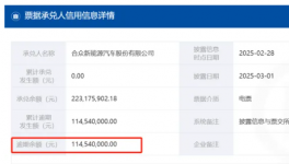 爆雷！6個(gè)月！5000多家企業(yè)承兌逾期！