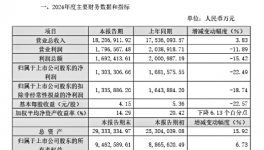 1820億！“化工一哥”多個項目火爆進行中！