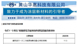 睿智研發(fā)專利 | 睿智Wisely RF 漫反射卷材粉末涂料