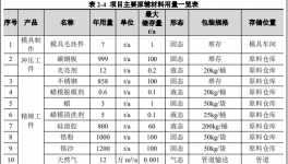 投資60000萬！高端裝備精密零部件建設項目受理！