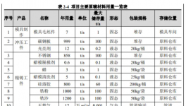 投資60000萬(wàn)！高端裝備精密零部件建設(shè)項(xiàng)目受理！