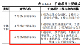 新建5條噴涂線！又一汽車零部件生產(chǎn)項目落地！ 