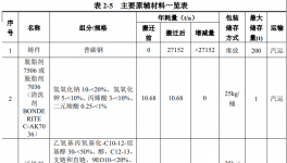 投資1590萬元！又一汽車配件制造項目公示！