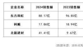 7月1日起！三大防水龍頭“集體”反擊！
