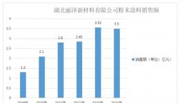 成績斐然！麗澤新材料在萬千粉末廠中脫穎而出！              