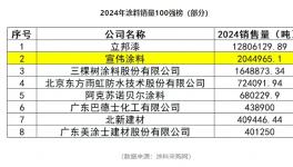 6年穩(wěn)居亞軍！透視宣偉的“長(zhǎng)青密碼”   