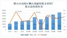 “隱形冠軍”！斯耐特產(chǎn)量、銷售額實現(xiàn)兩位數(shù)增長！