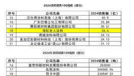 雙榜前20強！海虹老人高價值產(chǎn)品成增長引擎  