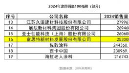 時代破局者，富思特如何讓建材涂料生生不息？
