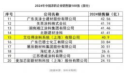 創(chuàng)歷史新高！艾仕得如何精彩逆襲？  