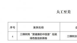 繪就綠色智造畫卷 三棵樹(shù)入選工信部“工業(yè)圖強(qiáng)”優(yōu)秀案例