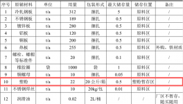 年用塑粉20噸！新能源及電力金屬結(jié)構(gòu)件項目！