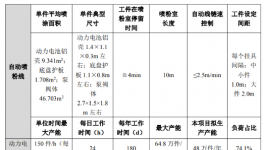 年用漆460.026噸，塑粉775.099噸!又一新能源汽車零部件生產(chǎn)項