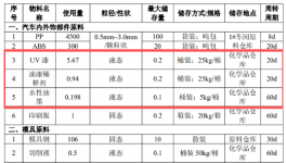 新建1間噴漆房!合肥建林年產(chǎn)475萬套汽車內(nèi)外飾件及配套