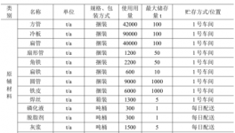 采購涂料4200噸/年!美邦電動年產(chǎn)150萬輛電動三輪摩托車