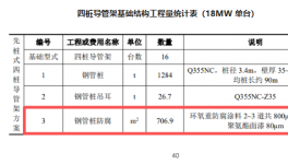 腐蝕問題突出！這些涂料成功解決海上風(fēng)電項(xiàng)目腐蝕問題
