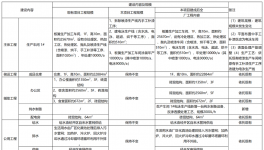 新建1條電泳生產(chǎn)線項(xiàng)目!年采購電泳漆67.4噸!