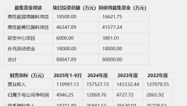 發(fā)債！雙樂(lè)股份用于高性能顏料項(xiàng)目及補(bǔ)充流動(dòng)資金！