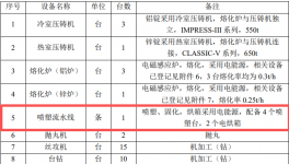 新建1條噴粉線！志容電氣新項目審批受理！