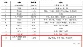 智能工程機(jī)械及零部件生產(chǎn)項目